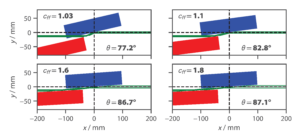 Improving the Accuracy of Flux Calculations in Ray Tracing Simulations for Soft X-Ray Beamlines